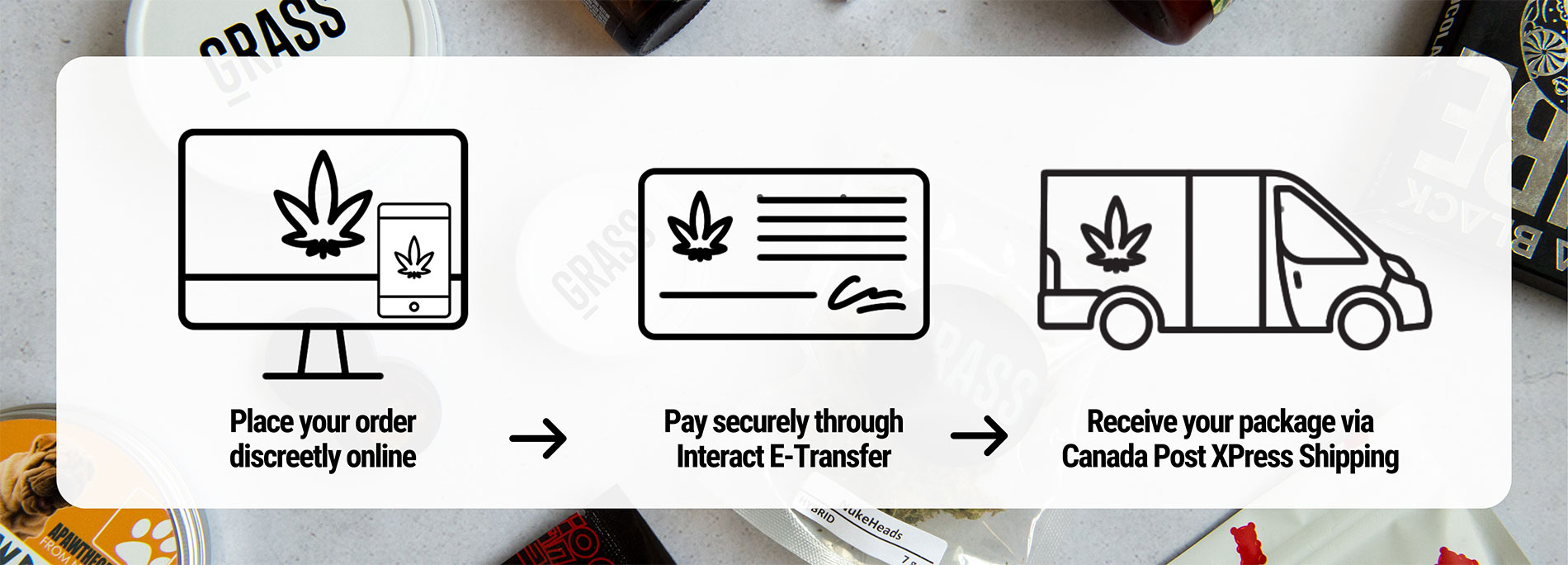Canna Cabana Canada - How to Order Banner | Canna Cabana Canada