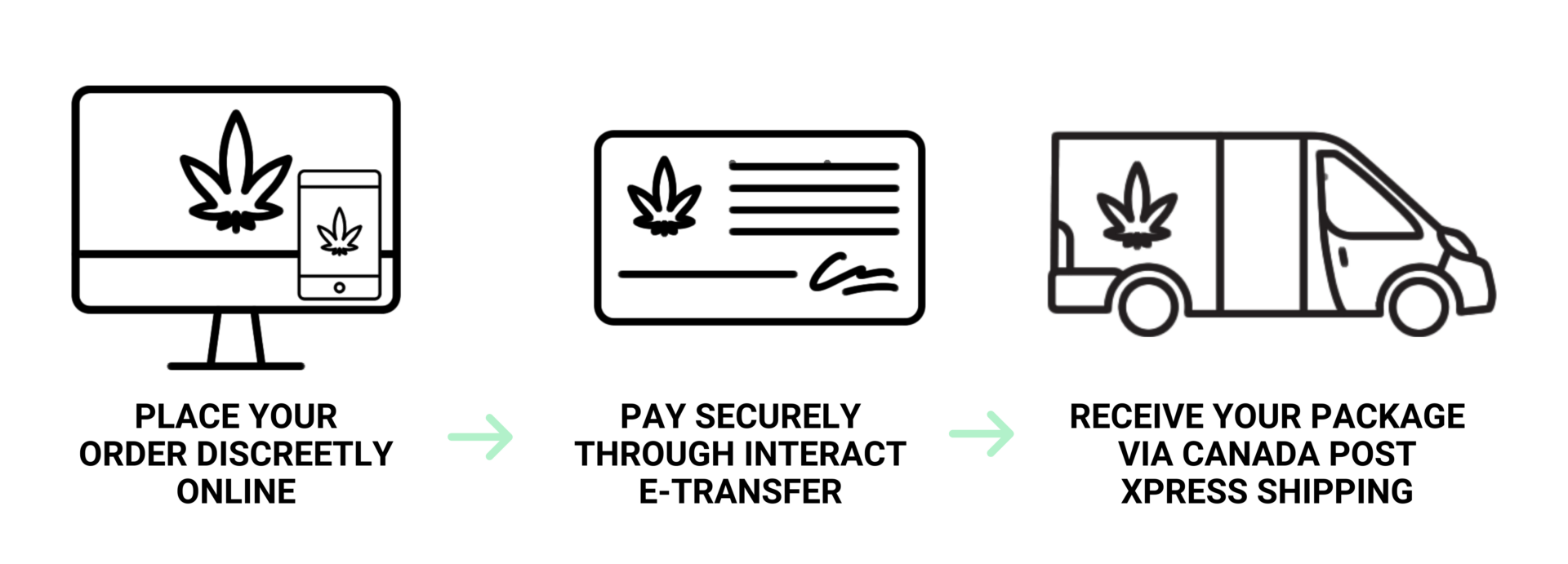 Canna Cabana Canada - How to Order Banner